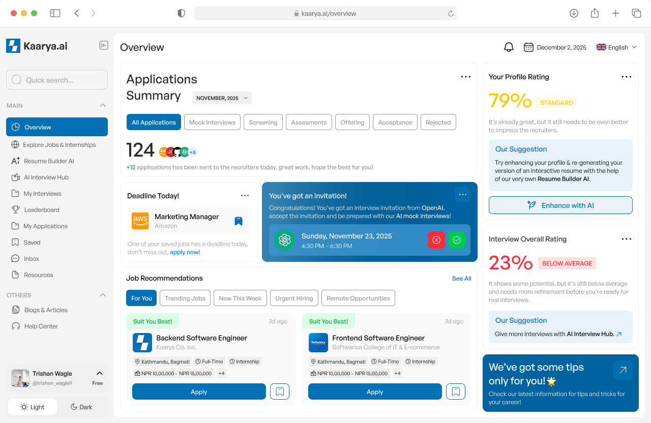 Kaarya dashboard overview